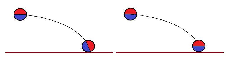 Hogyan ér földet a vízszintesen elhajított kiterjedt test.png