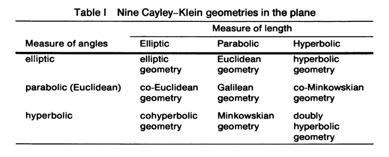 Nine_Cayley_Klein.png