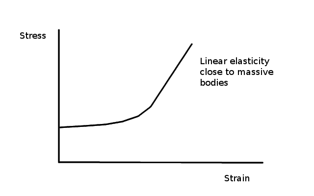 stress_strain_curve.png